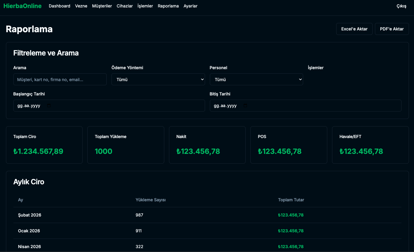 HierbaOnline yönetim paneli